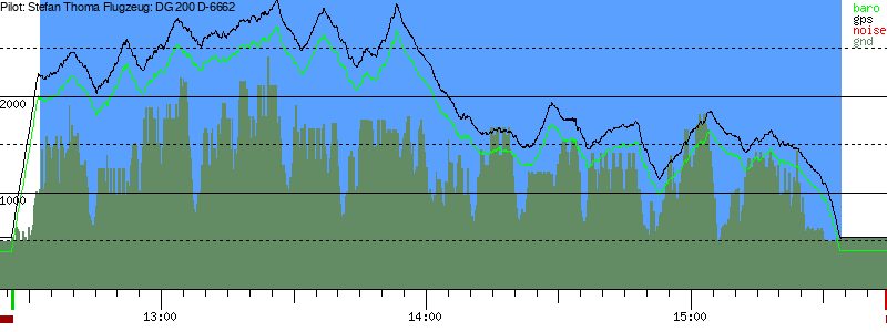 Barometer
